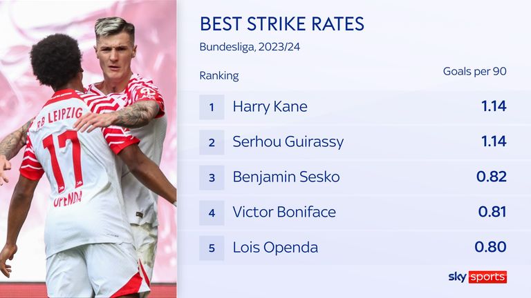 Benjamin Sesko is Slovenia’s in-demand striker linked with big transfers and ready to fire against England at Euro 2024 | Football News