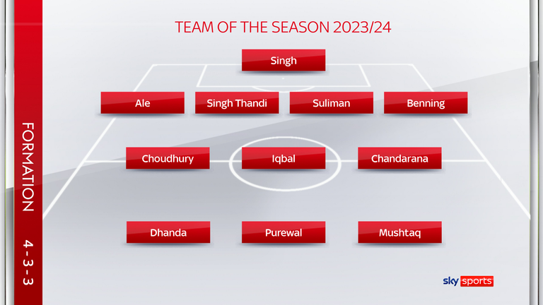 British South Asians in football: Who makes it into the 2023/24 Team of the Season? | Football News