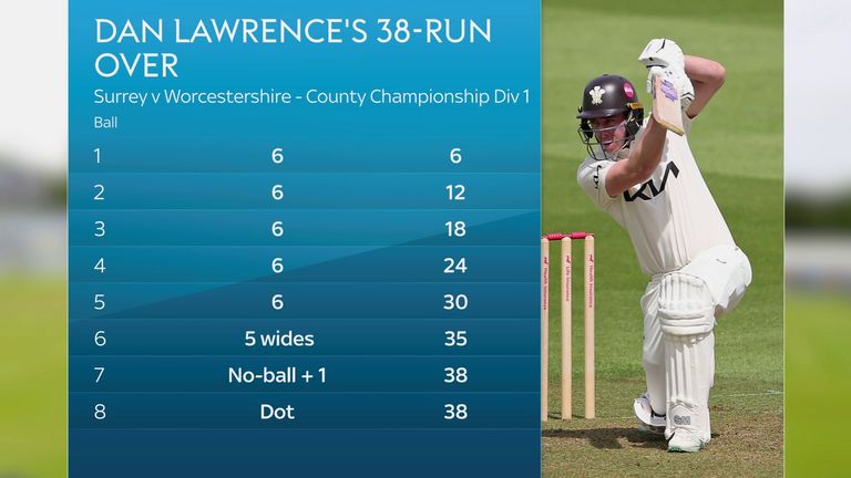 County Championship: Shoaib Bashir over goes for 38 runs as Dan Lawrence smashes five sixes for Surrey | Cricket News