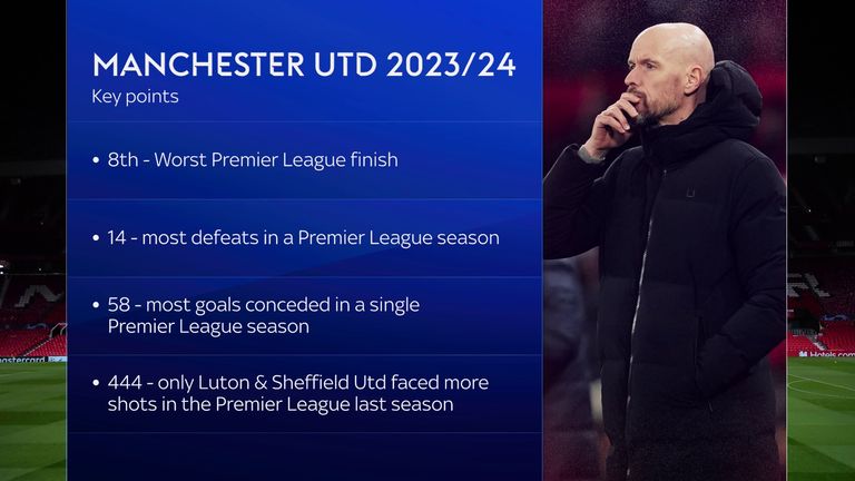 Erik ten Hag: How did Manchester United come to decision to keep Dutch coach and what happens now? | Football News