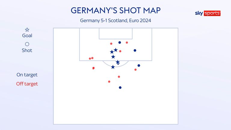 Euro 2024 goals from long distance buck the trend and the football has been so much better for it | Football News