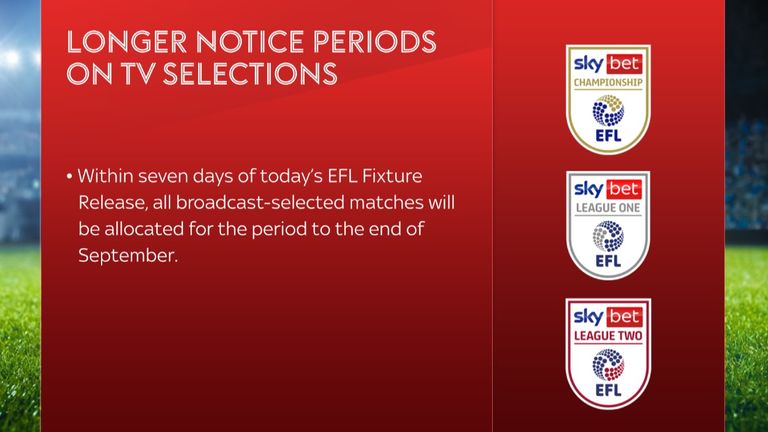 Live EFL 2024/25 fixtures on Sky Sports+ Championship, League One, League Two games, dates, kick-off times | Football News