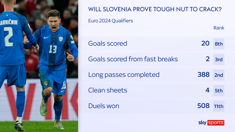 Scouting report: Benjamin Sesko star quality means Slovenia are not sight-seeing at Euro 2024 in Germany | Football News