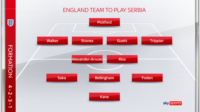 Serbia vs England team news: Trent Alexander-Arnold and Marc Guehi start Euro 2024 opener | Football News