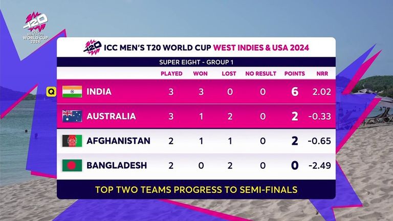 T20 World Cup: India set up England semi-final as Rohit Sharma fires; Australia in danger of elimination | Cricket News