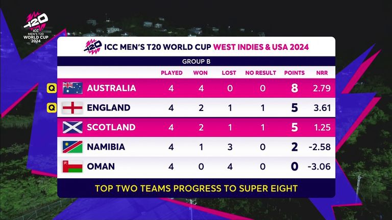 England beat Namibia in rain-hit T20 World Cup match and make Super 8s as Australia defeat Scotland | Cricket News