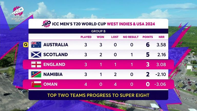 Scotland’s T20 World Cup destiny in own hands with any upset win against Australia certain to knock out England | Cricket News