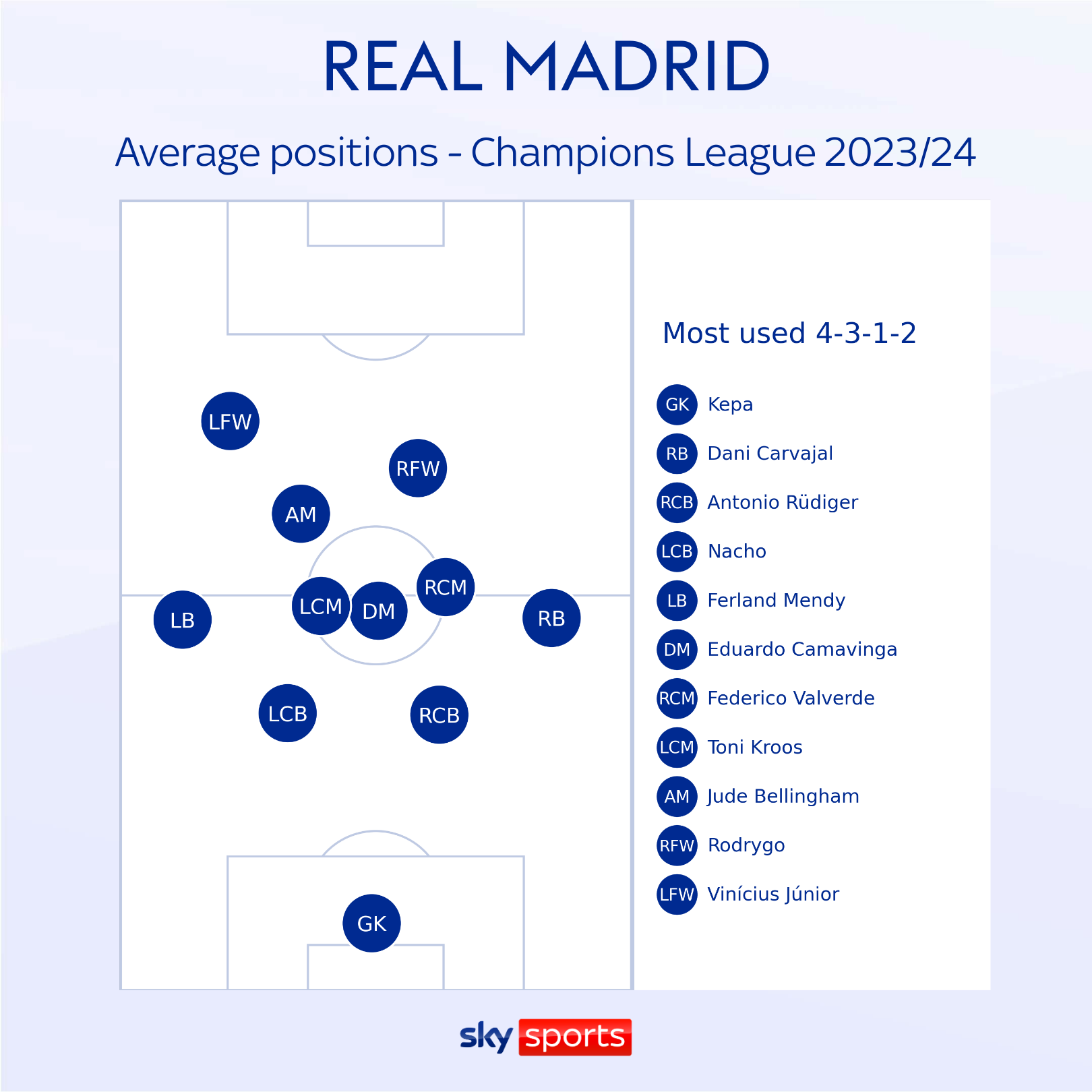 Kylian Mbappe to Real Madrid: Where does forward fit in Carlo Ancelotti’s star-studded attack? | Football News